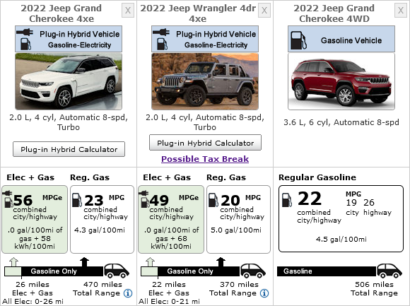JGC 4xe Gets EPA Ratings | Jeep Wrangler 4xe Forum