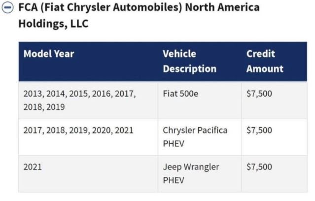 $7,500 Federal EV Tax Credit | Jeep Wrangler 4xe Forum